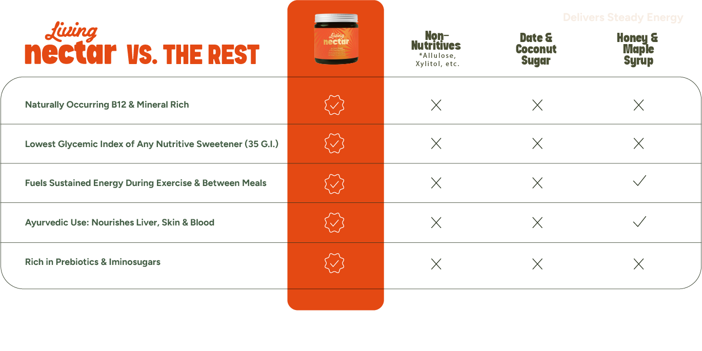 Living Nectar vs The Rest comparison